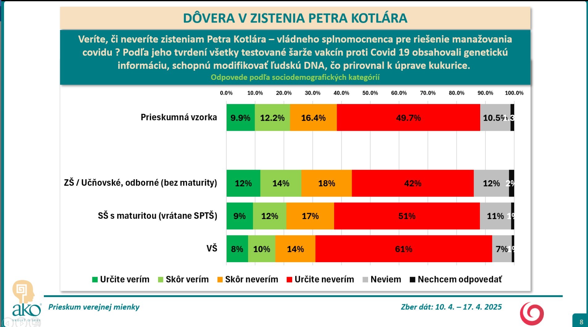 Prieskum Kotlar dovera 3